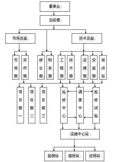 組織(zhī)結構