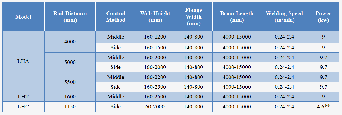 beam welding machine